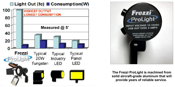 prolightChart